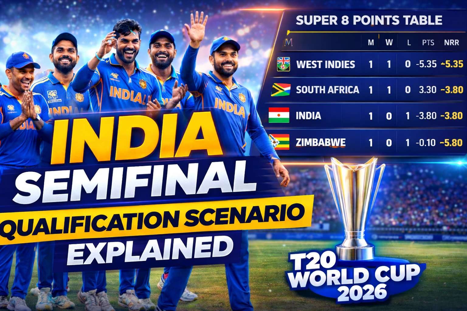 India T20 World Cup 2026 semifinal qualification scenario with latest Super 8 points table and NRR